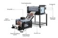 DTF-Printer-&-Oven